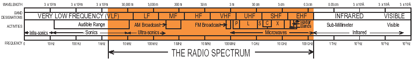 Electromagnetic Spectrum Diagram